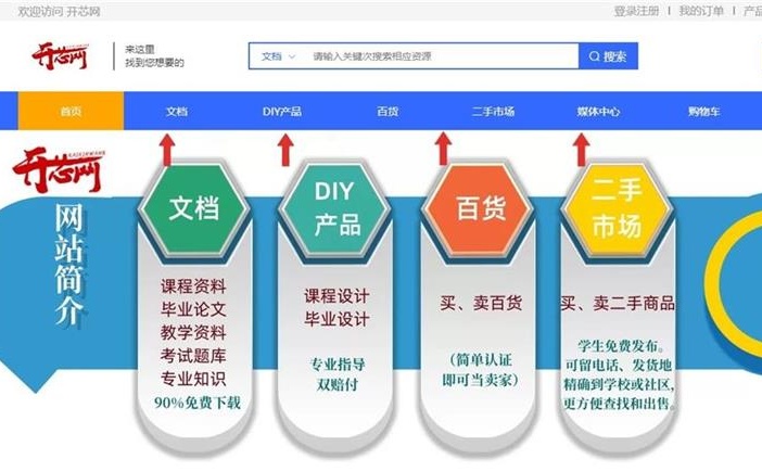 开芯网