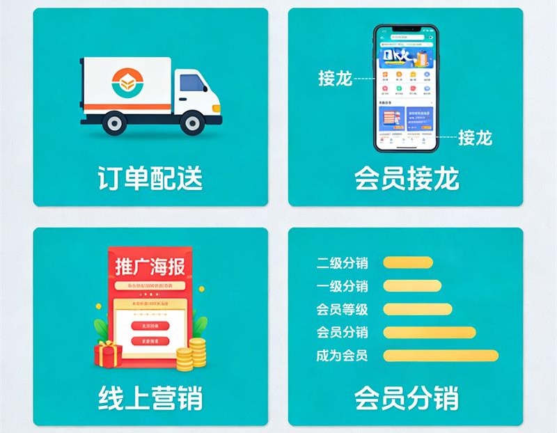 小程序拼团秒杀系统开发市场背景与需求